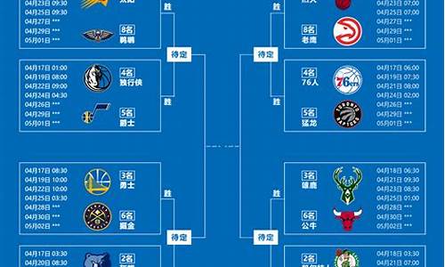 nba季后赛排名最新_nba季后赛排名