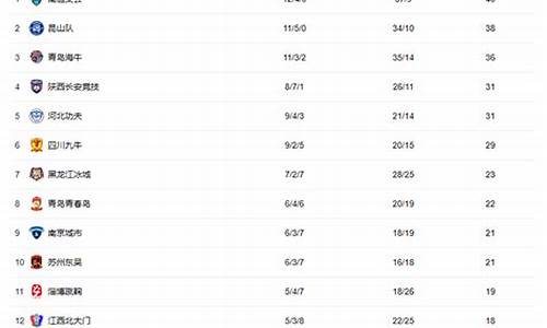 中甲官方积分榜,中甲积分榜2022最新积分榜