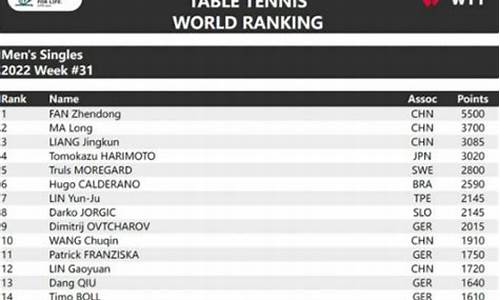乒乓球世界排名积分规则_乒乓球开球网积分排名