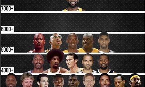 nba排行榜季后赛球员_nba排行榜季后赛