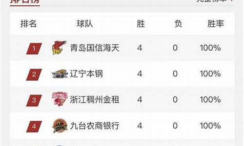 cba排名nba_cba目前排行榜最新排名