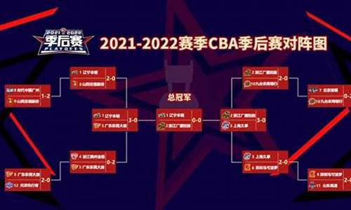 cba赛程辽宁2021,cba赛程辽宁队时间表