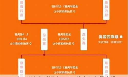 cba总决赛时间表赛程表格_cba总决赛时间表赛程表2023