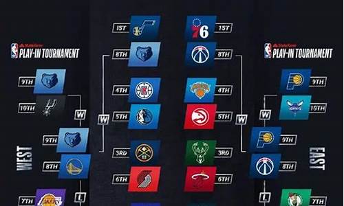 nba季后赛几号开始,nba季后赛几号开始比赛