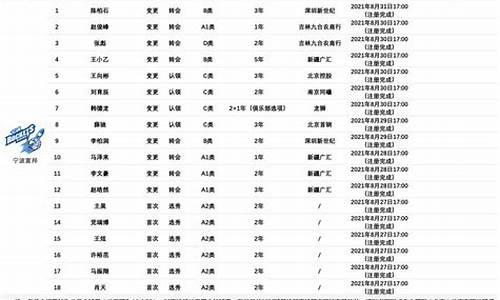 宁波籍cba球员,宁波球员名单CBA