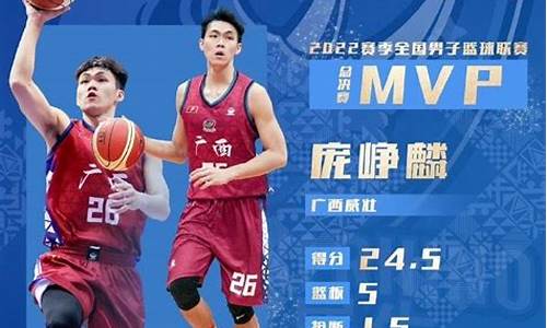 2020篮球fmvp_2020篮球世界杯