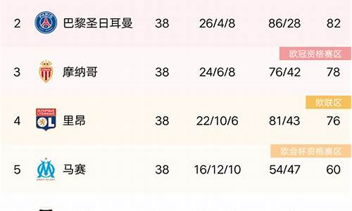 法甲2022年积分榜,法甲2020到2021积分榜