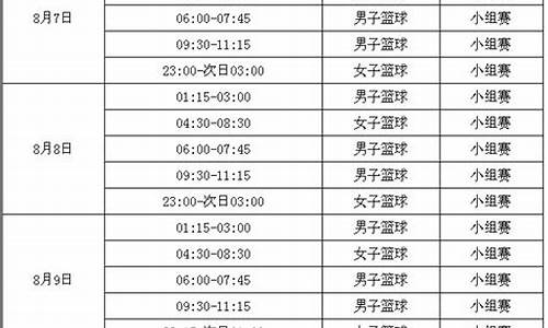 奥运会女篮球比赛赛程,奥运会女篮球赛程表