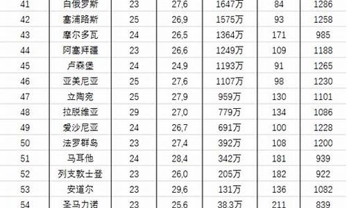 身价最高的国家队排名-身价最高的国家球队