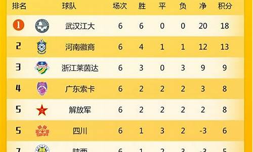 中国篮球甲b联赛_中国蓝球甲级联赛时间安排