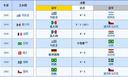 葡萄牙世界杯初步名单_葡萄牙历届世界杯名次